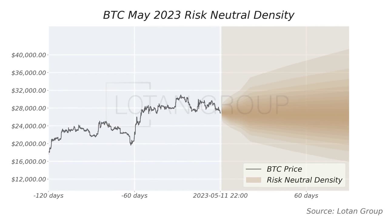 Wider BTC Price Density upcoming