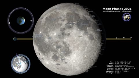 Moon phase 2021