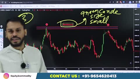 TREND REVERSAL BULLISH TO BEARISH कैसे पता करे | TREND REVERSAL STRATEGY | IDENTIFY TREND REVERSAL