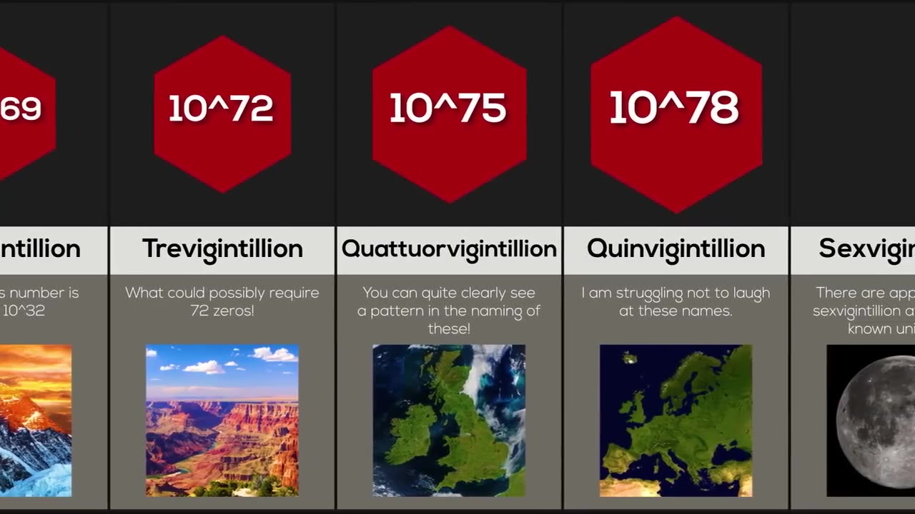 Comparison Name Of EVERY Number To INFINITY