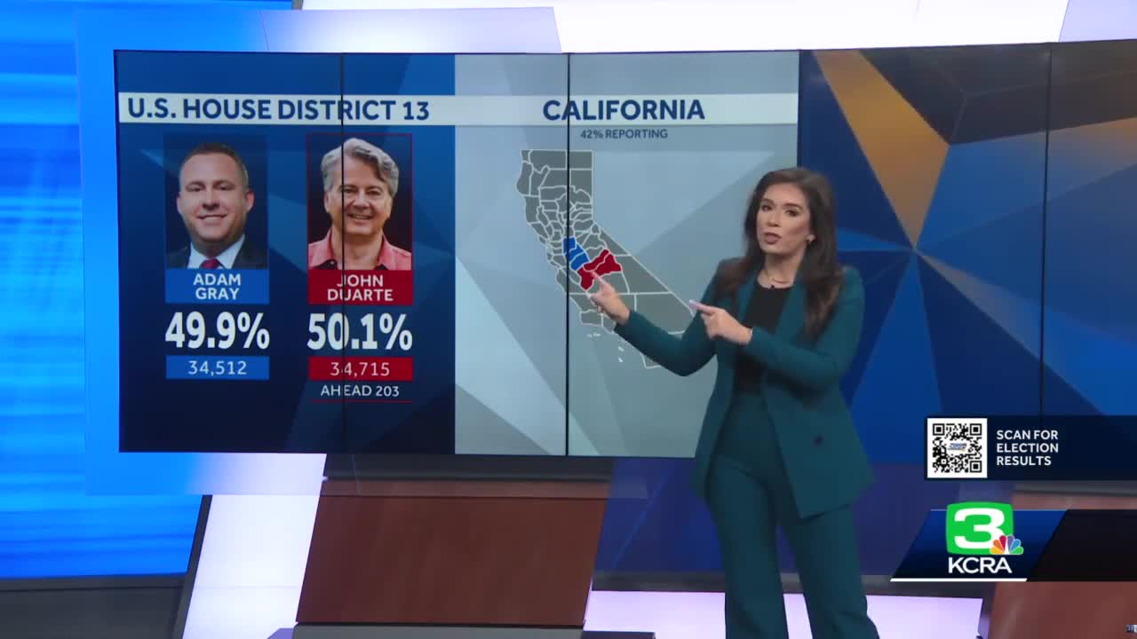 A look at the races for California Congressional districts 3, 9, and 13