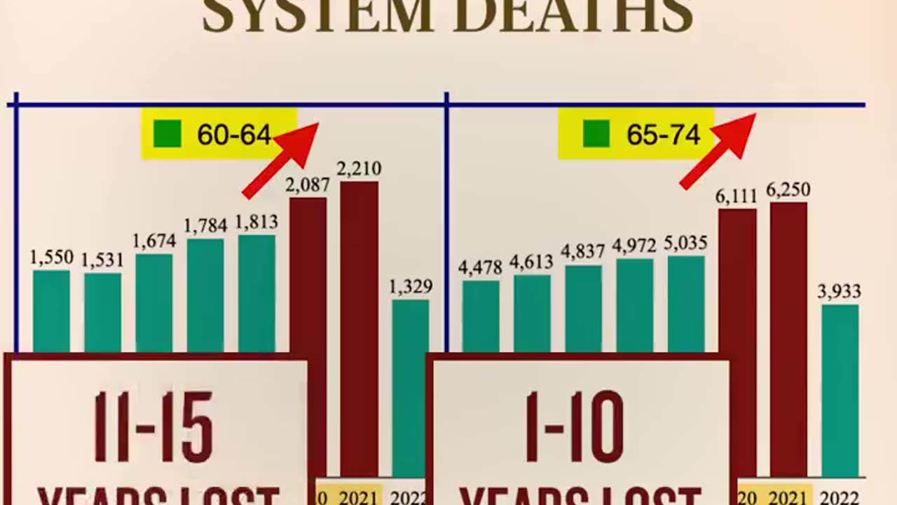 New data reveals what’s really causing Covid Vaccine deaths.