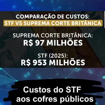 BRASIL À DERIVA.🇧🇷 - Olha o custos pra nós mantermos o STF, eles custam mais caro do que manter a família Britânica....tem cabimento isso não.