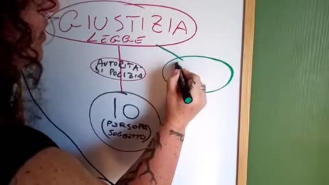 Stato & Popolo / GOVERNO !!!