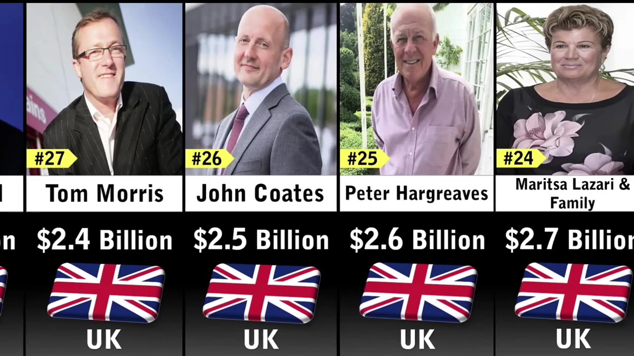 Richest People in United Kingdom