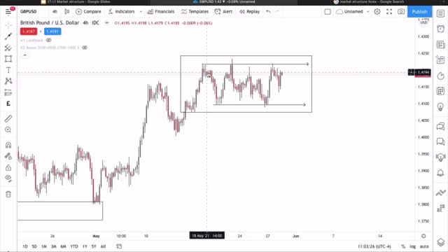 market structure