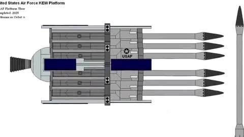'Rods from God' Weapon System