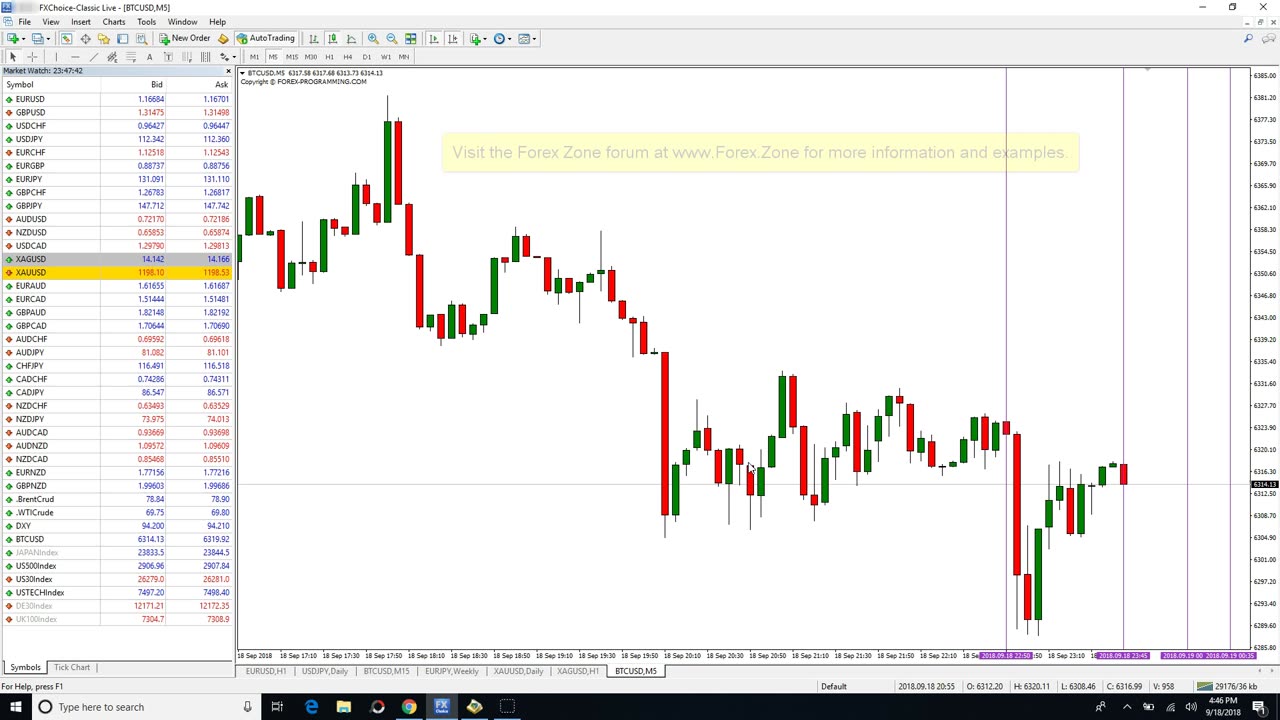 Scalping Bitcoin With Gann Time Clusters Indicator