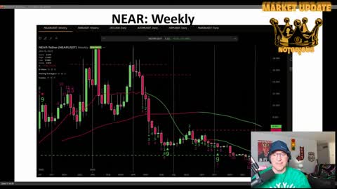 Cryptocurrency Forecast: Ethereum (ETH) and Bitcoin (BTC) to Reach $35,400 and $3,500, respectively