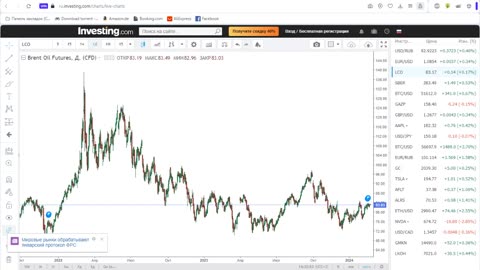 Итоги недели 22.02.2024. Смерть Навального. Курс доллара и нефть