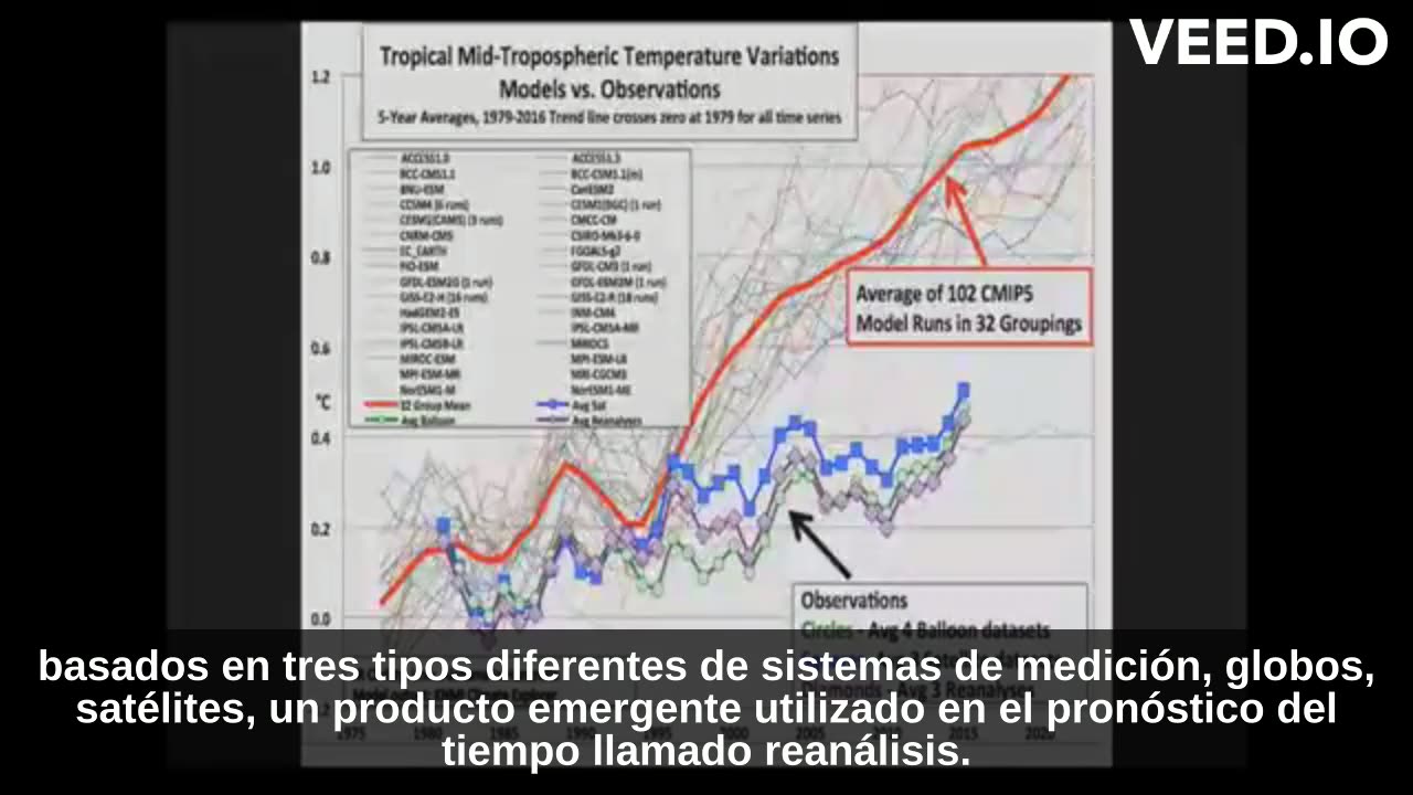 La ciencia del clima 2017 - Dra. Judith Curry Dr. John Christy