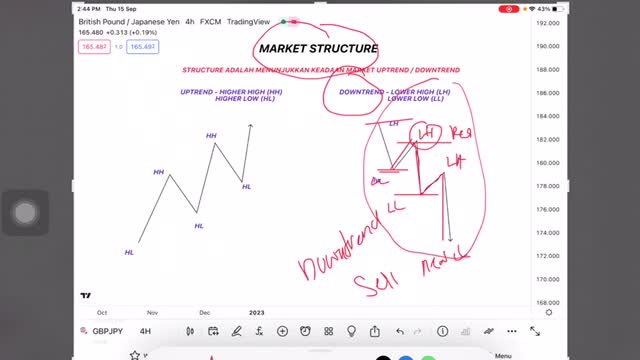 MARKET STRUCTURE