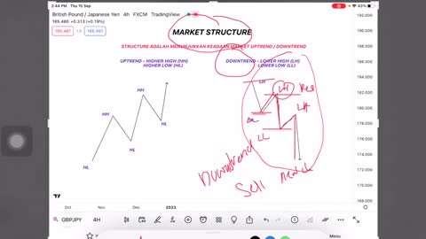 MARKET STRUCTURE