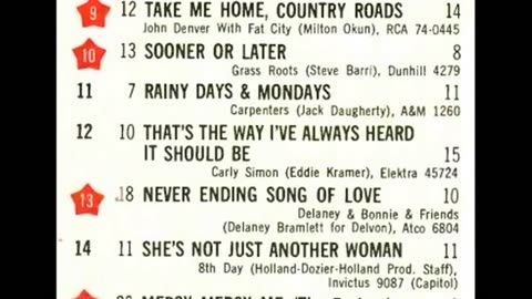 July 24, 1971 - America's Top 20 Singles
