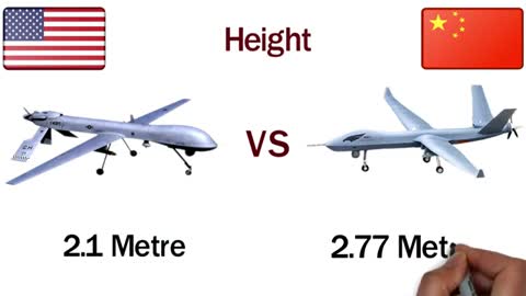 Predator VS Wing Loong Combat Drone - America's MQ-1 Pese Wing Loong Drone - UACV_Cut