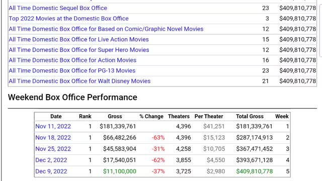 Another slow box office week