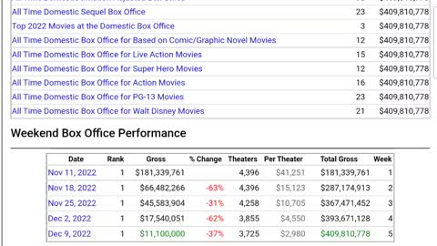 Another slow box office week