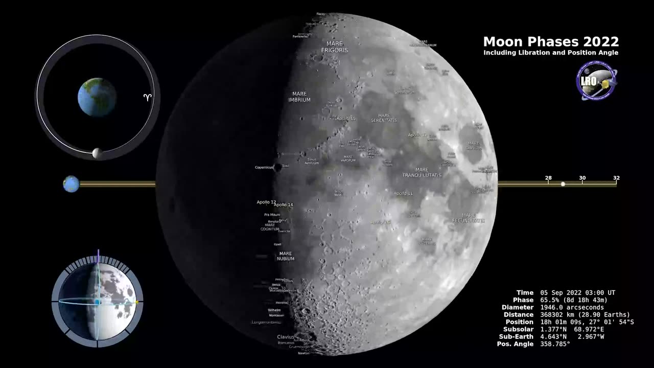 Moon Phases 2023 – Northern Hemisphere – 4K