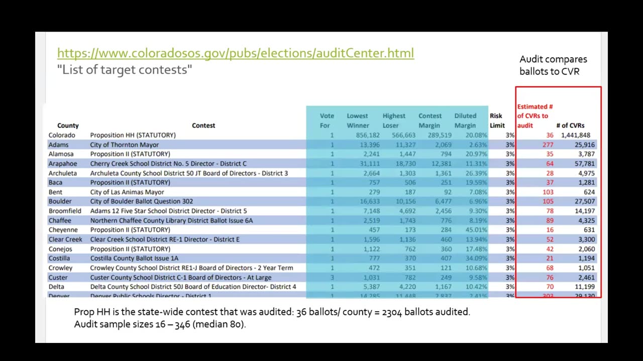 CO GOP Risk-limiting Audit Briefing November 28, 2023, Part 2