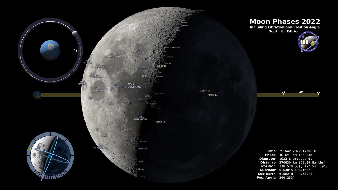 Moon Phases 2022 – Northern Hemisphere – 4K