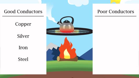 Heat Transfer_ Conduction, Convection, and Radiation