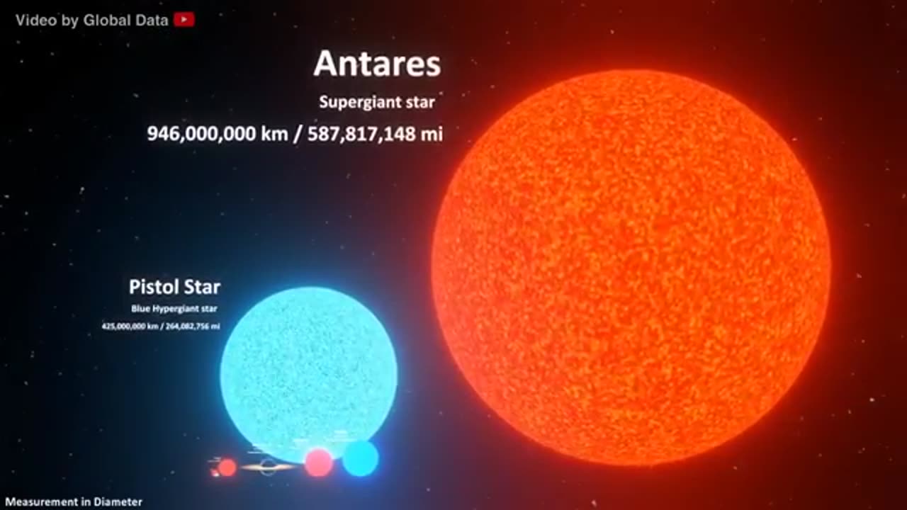 Universe Size in Perspective 3D 2024 | Atom to Universe Size Comparison 3d