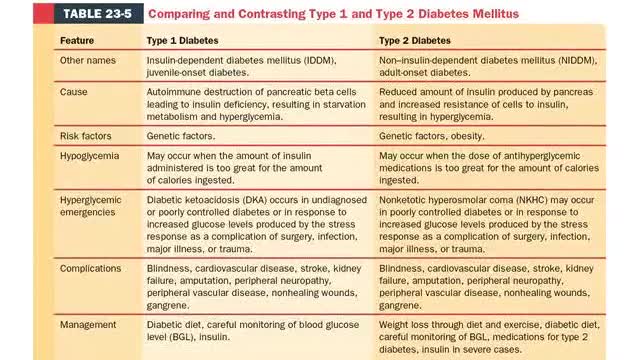AEMT Ch 23 Endocrine Disorders