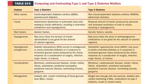 AEMT Ch 23 Endocrine Disorders