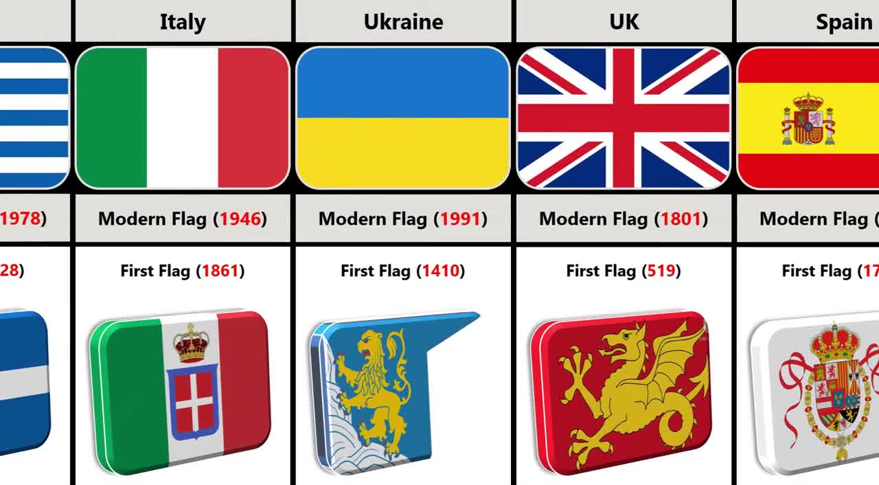 First VS Modern Flags From Different Countries