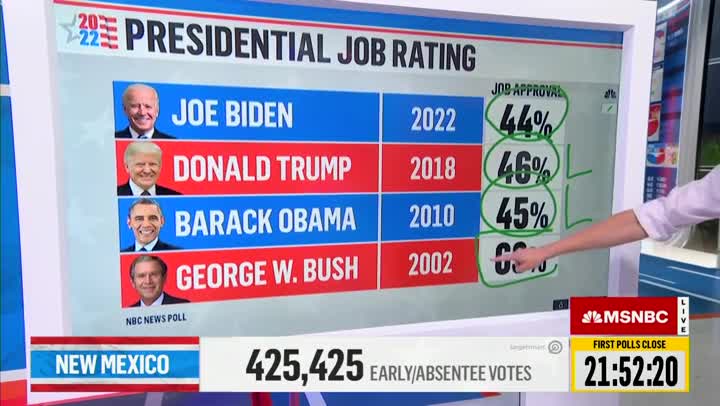 One Key Issue Is Driving Voters To The GOP In Numbers Not Seen Since 2008, MSNBC Data Guru Says