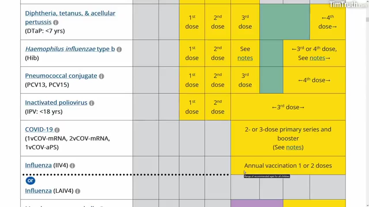 CDC Adds 3 Covid Shots to Child Adult Vax Schedule