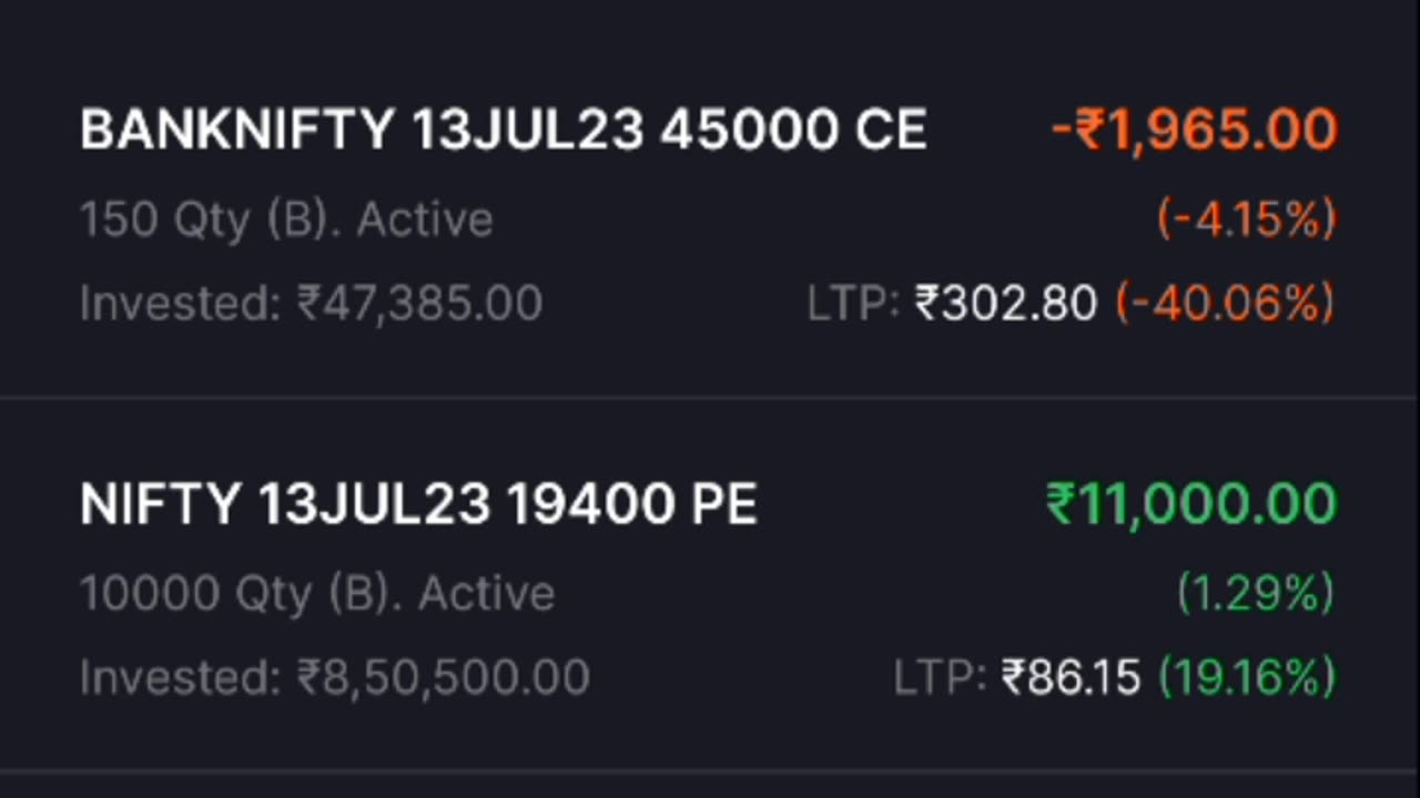 Options trading [Indian stock market]