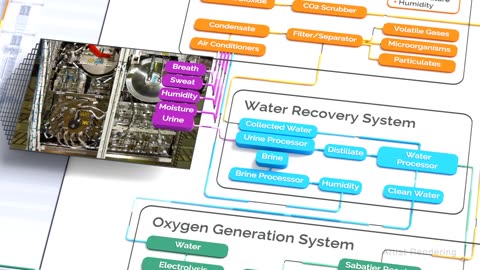 NASA ScienceCasts: Water Recovery on the Space Station