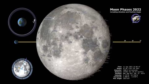 Moon Phases 2022 – Northern Hemisphere