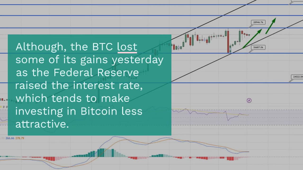 Bitcoin Price and Ethereum Prediction: BTC and ETH Surge Over 6% Ahead of Manufacturing