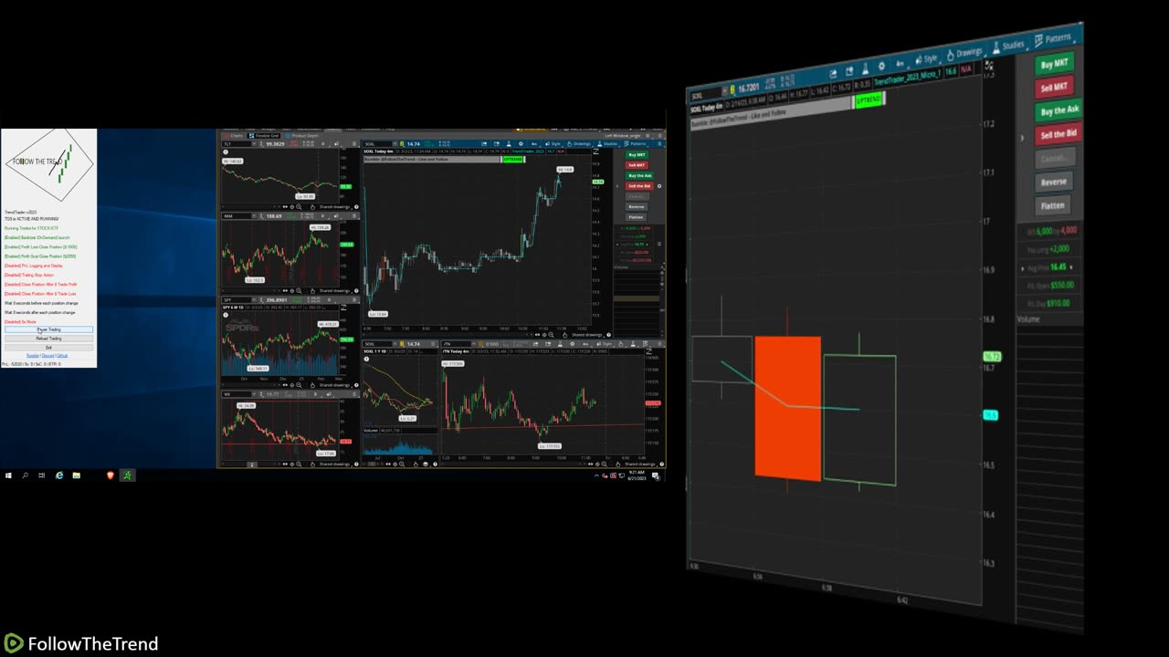 TrendTrader - Automatic Trading - Backtesting