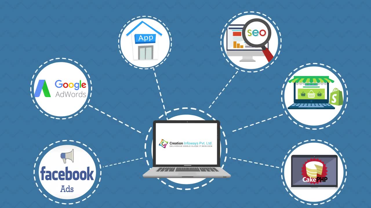 Creation Infoways Offers Complete Digital Marketing Services- SEO, Facebook Ads, PPC