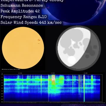 Psychic Weather Report 2022-11-14