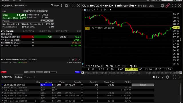 Very good day trade for ES NQ YM CL makes $21,876