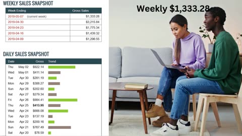 How to earn $1,000 dollars per weekly