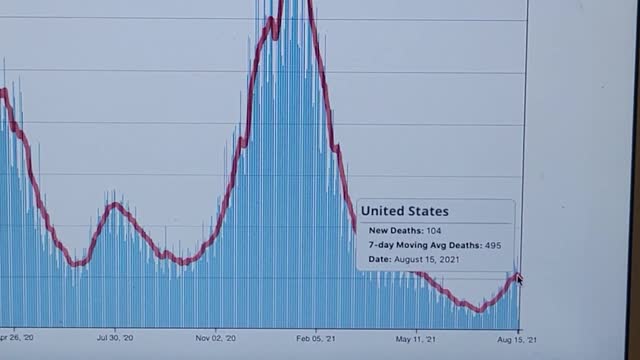 COVID 19 California Daily Death CDC Data