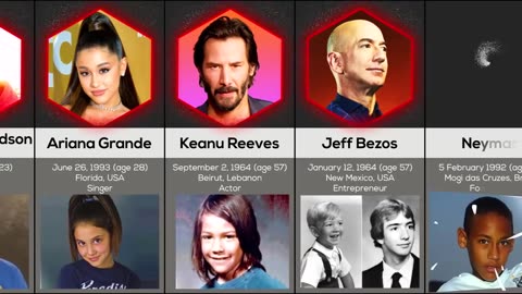 How look Celebrities when they are kid | Comparison