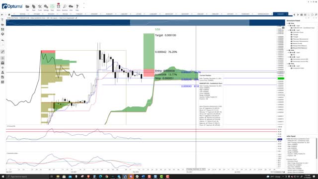 Shiba Inu (SHIBA) Cryptocurrency Price Prediction, Forecast, and Technical Analysis - Nov 16th, 2021