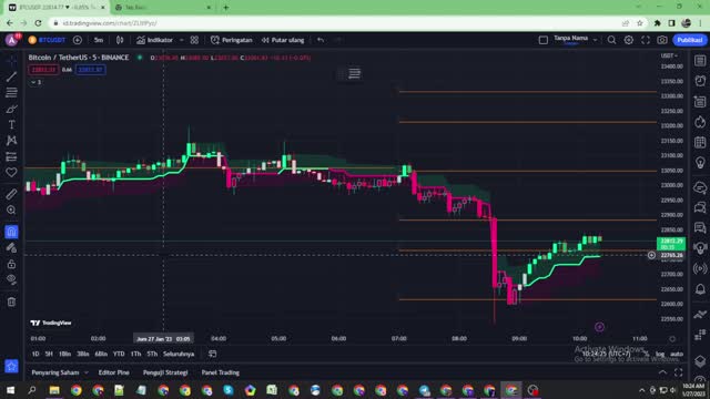 Signal BTC USDT Time Frame 5 Minute