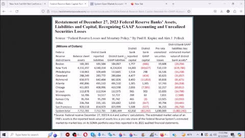 The Federal Reserve Is Going Bankrupt?