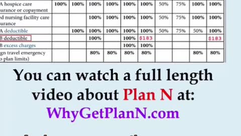 Episode 1 - How to choose a Medicare Supplement Plan letter.