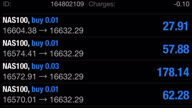 Trading small accounts