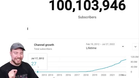 100 miliena subscribe