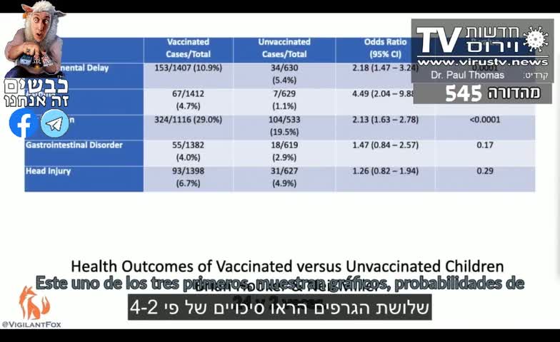 Childhood vaccines: Will they make your child healthier or sicker?