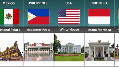 Presidential residence from different countries